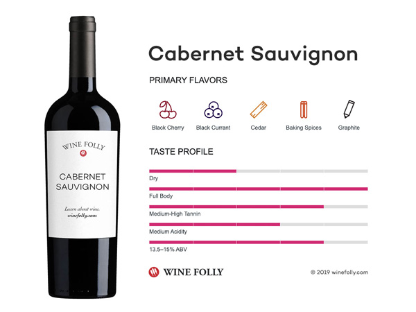 Đặc điểm của rượu vang Cabernet Sauvignon
