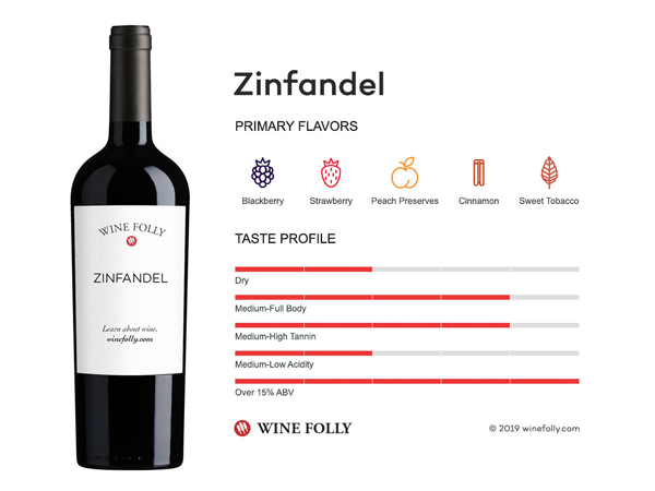 Đặc điểm của rượu vang đỏ Primitivo - Zinfandel