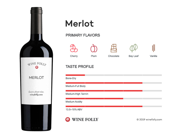 Rượu vang đỏ Merlot và các đặc trưng