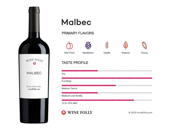 Rượu vang đỏ ngon Malbec và các đặc trưng