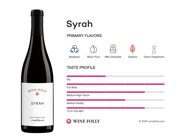 Đặc điểm của rượu vang đỏ Syrah - Shiraz