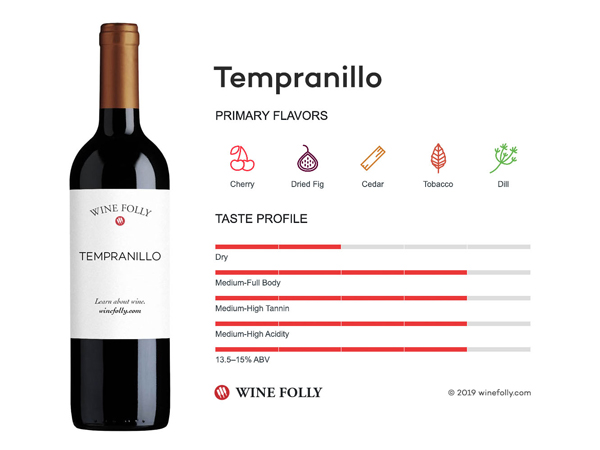 Tempranillo - Rượu vang đỏ ngon theo thời đại