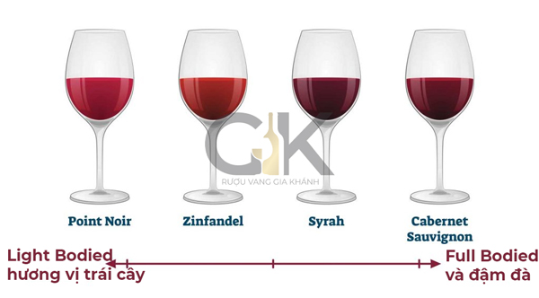 Các loại rượu vang đỏ