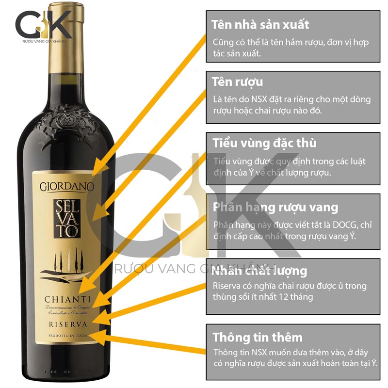 Cách đọc nhãn chai rượu vang Ý