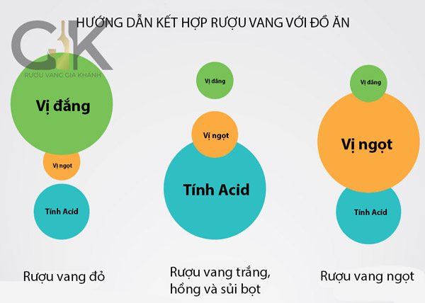 Hướng dẫn kết hợp rượu vang với đồ ăn