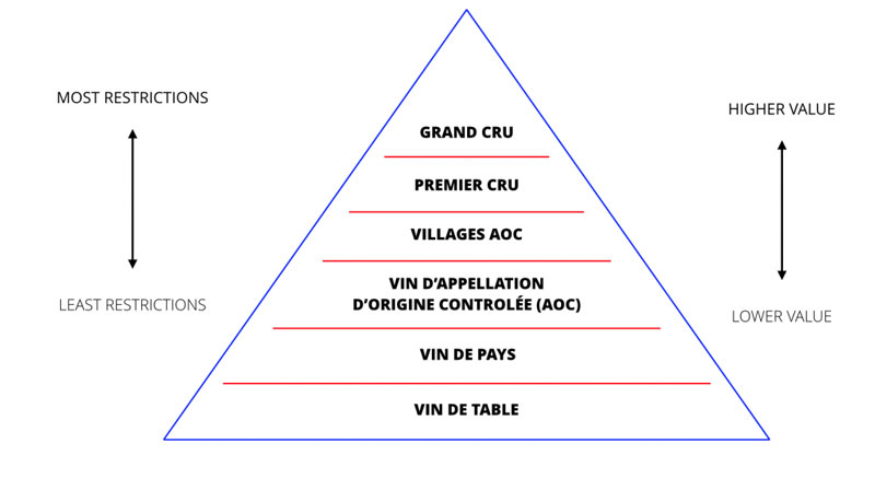 Tháp phân hạng rượu vang Pháp