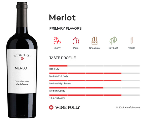 Ghi chú nếm thử Merlot