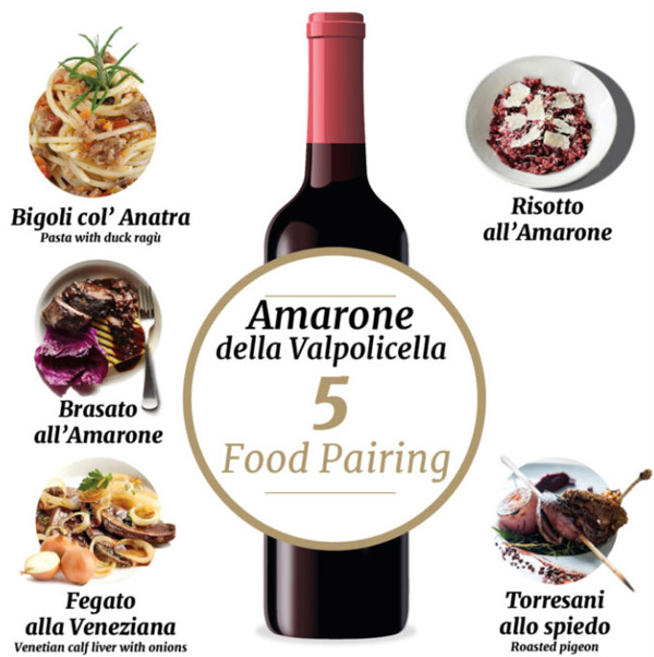 Kết hợp thực phẩm với rượu Amarone chuẩn Bắc Ý