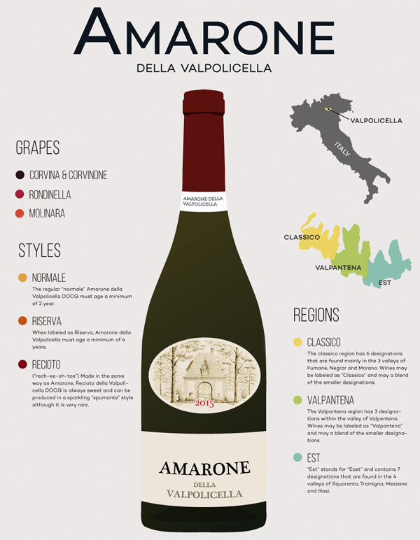 Bảng thông tin về rượu vang Amarone della Valpolicella