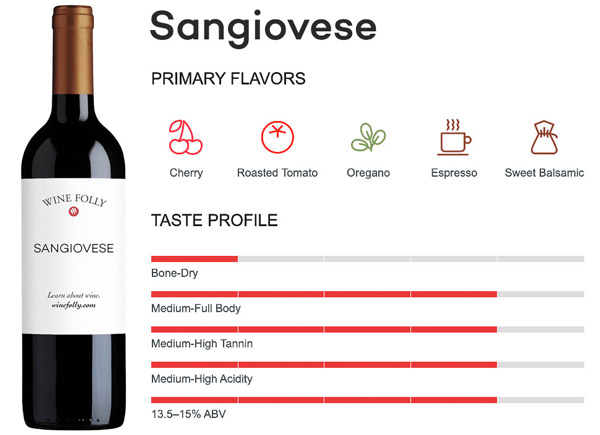 Hương vị rượu vang Sangiovese