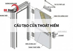 Cấu tạo cửa thoát hiểm đạt chuẩn chi tiết